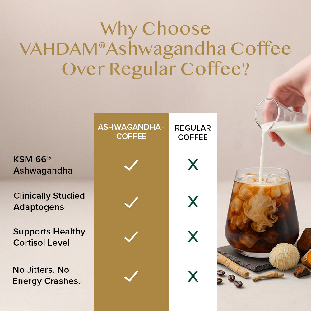 Ashwagandha Coffee (Pack of 1)